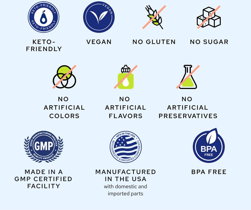 MCT Wellness Reviews: Does Gundry MCT Wellness Really Work?